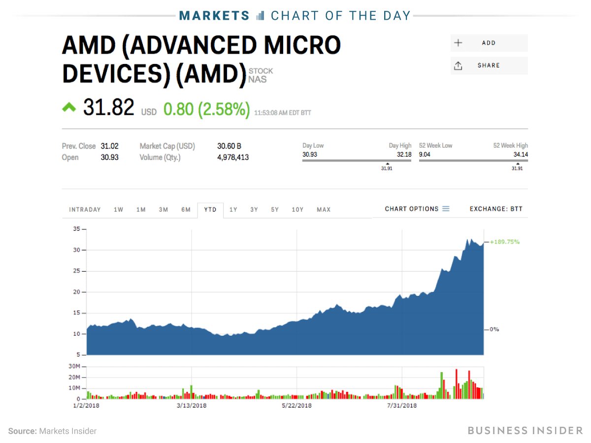 Rbc Stock Chart