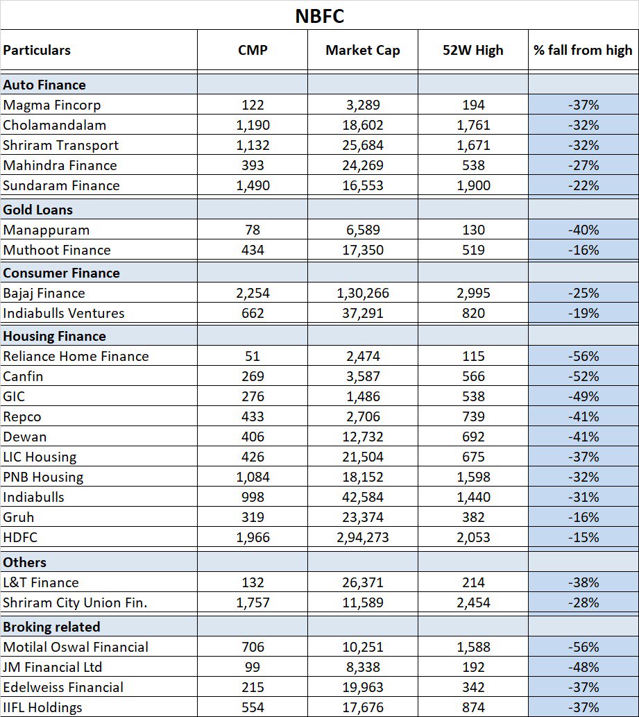 Capital First Chart