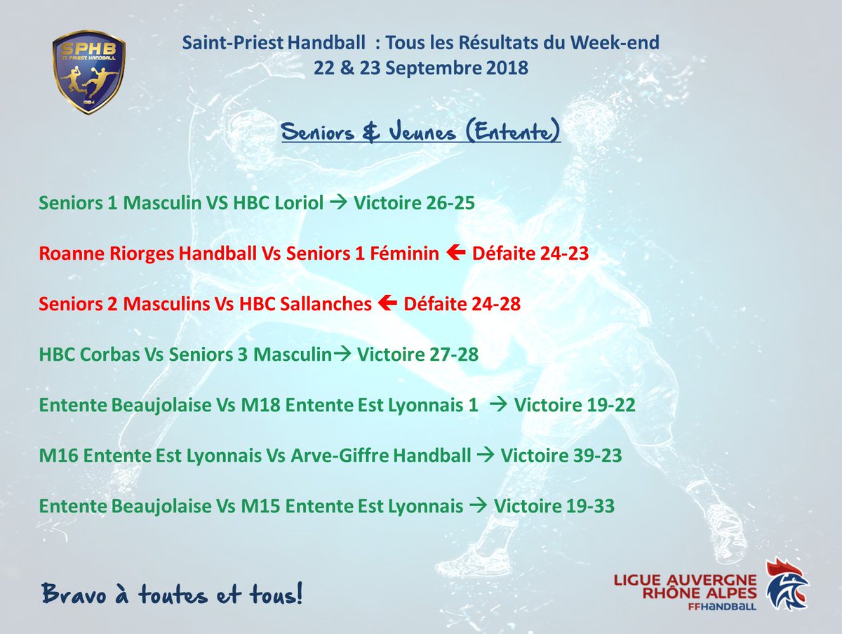 SPHBSaintPriest's tweet image. Tous les résultats de ce Week-end
#SPHB
#GrandirEnsemble