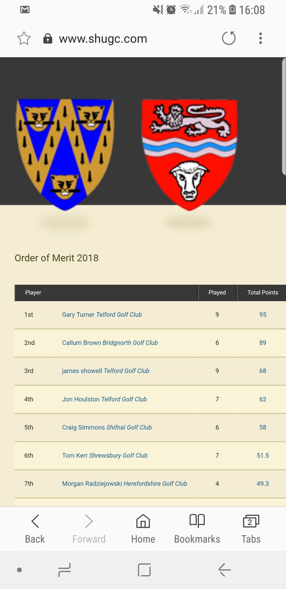 turnergp9188's tweet photo. Its official i have won the county order of merit! Big shout out to @jonhoulston87 who was my partner in both the county doubles events in which we finished 2nd in both!! Big hrlp in acheiving one of my goals at the start of the year #lovegolf#greatpartnership#repeatnextyear https://t.co/MHGnVWiQwr