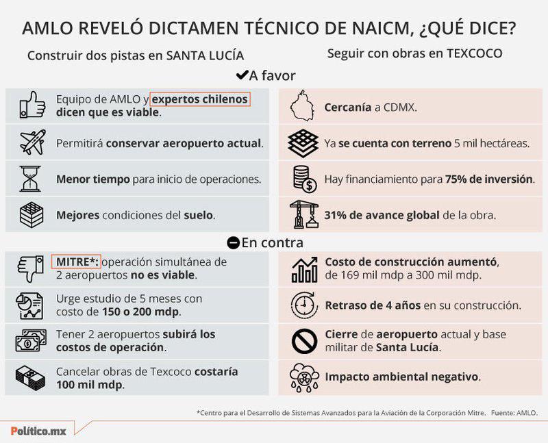 Sus datos contra los nuestros: 
Para quienes quieren el #NAICM el impacto ambiental apenas merece mención. Pero sabemos que esto se trata de ecocidio. 
Peña quiere aeropuerto #YoPrefieroElLago