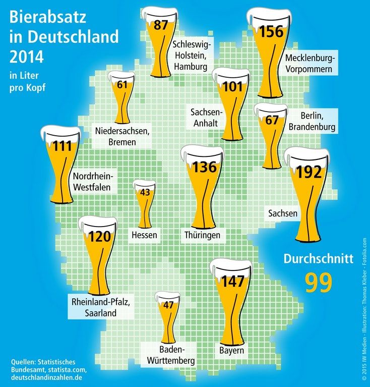 Simon Kuestenmacher on Twitter "Annual beer consumption of German