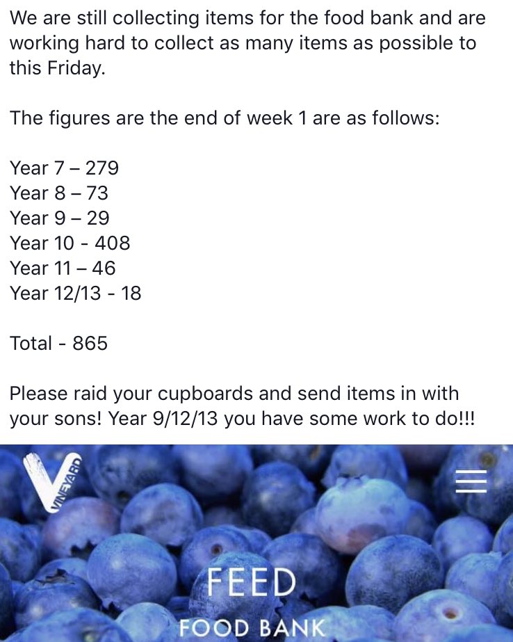 Good job Year 7!! 279 items! Just those pesky Year 10s we need to beat! Raid those cupboards tonight, let’s see how much we can collect!