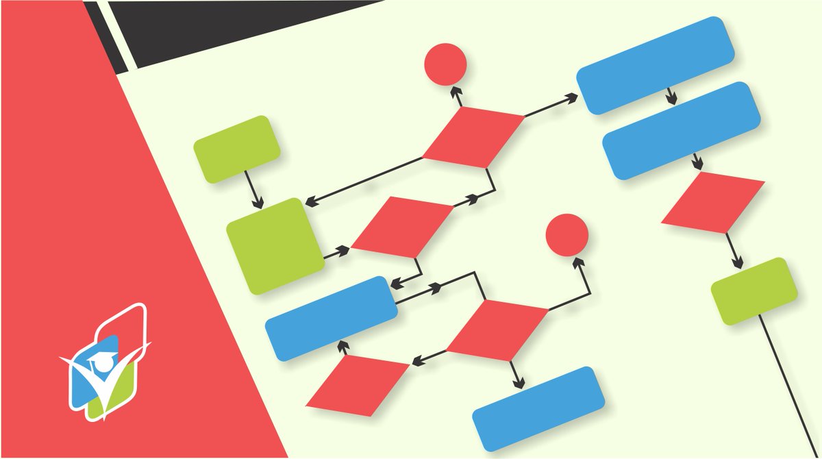 TheBAGuide's tweet photo. Advanced Process Flowcharts - Coming your way October 1st!
#CourseNumber10 #TheBAGuide https://t.co/f8Pp28hc2f