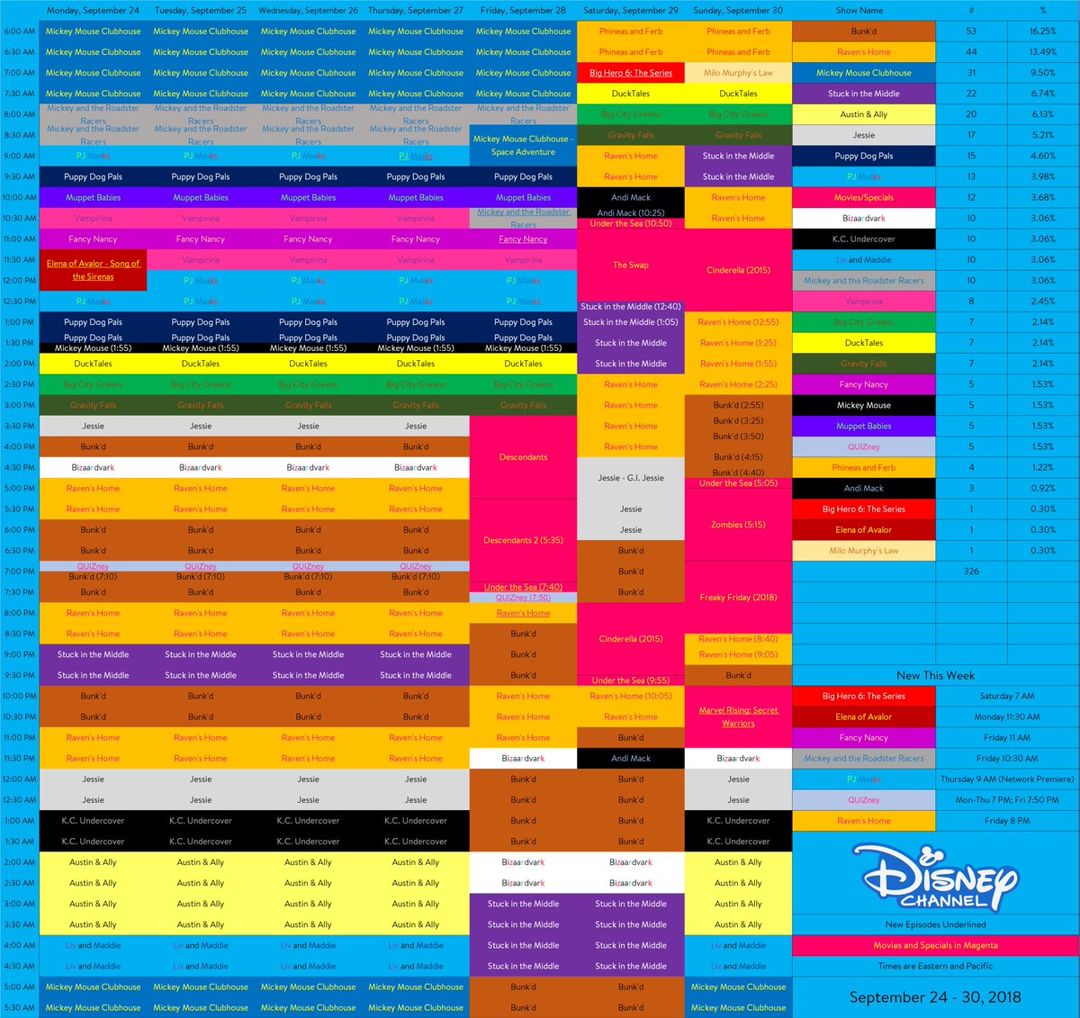 Disney Schedule Thread on Twitter: "Here's Disney Channel's schedule