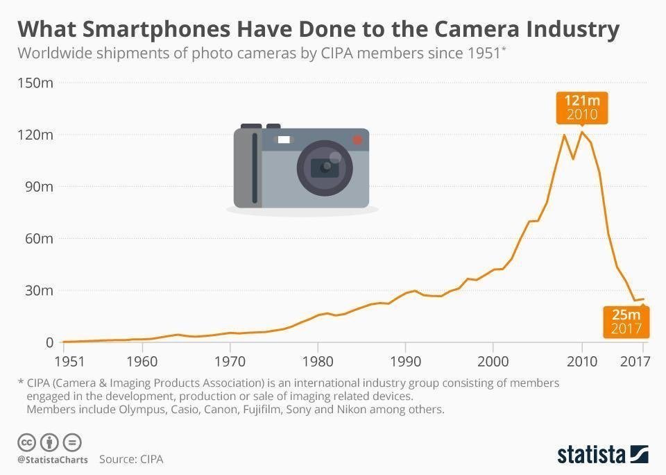 gwesterman's tweet image. Impressive chart!