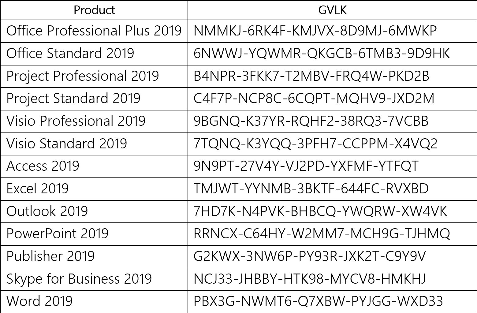 Бесплатные ключи word 2016. Ключ Майкрософт офис 2019. Серийный номер Office 2019. Ключи активации Microsoft Office 2019. Ключ продукта офис 2019 лицензионный ключ.