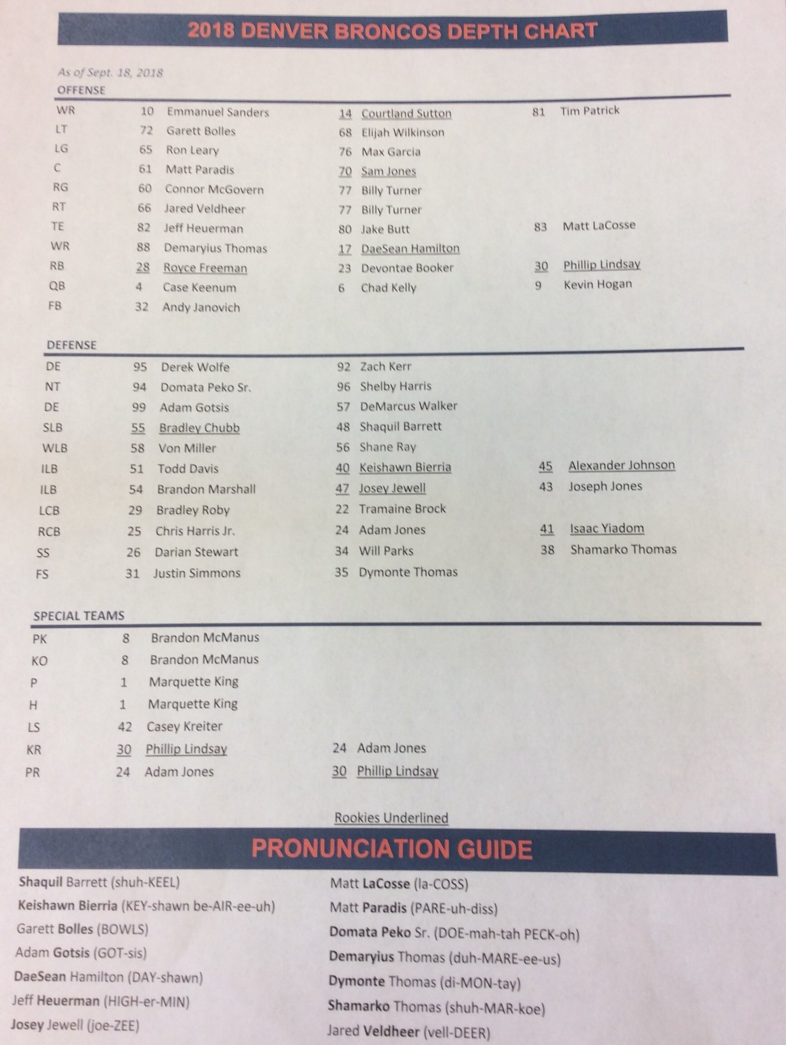 Broncos Depth Chart 2018