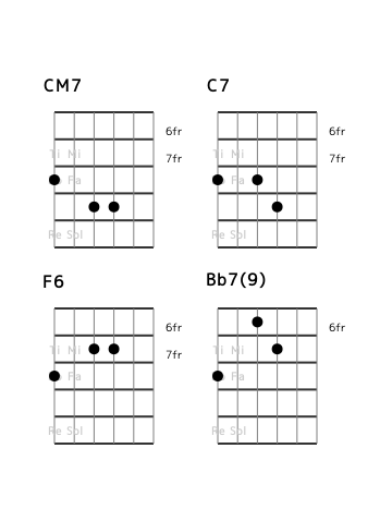 flat7th_en's tweet photo. [category 7] I I7 IV {IVm or bVII7 or #IVdim} (No.15) Position and Interval Notation. #guitar https://t.co/MamVWjTEmO