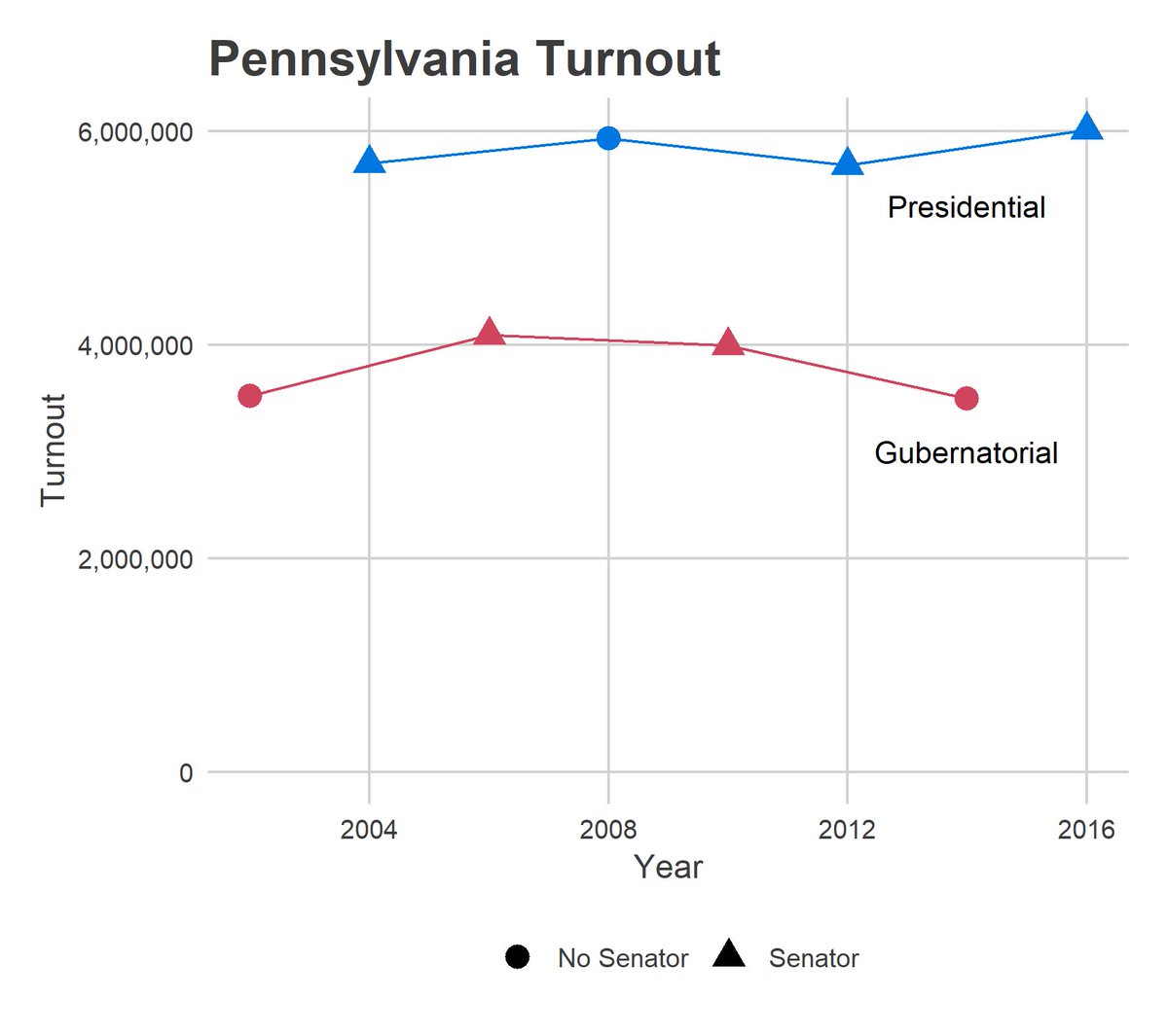 sixtysixwards's tweet photo. After months of work, I'm going to pull the trigger and predict the election. Here goes nothing.

New post!

https://t.co/gcPEPXOHjQ https://t.co/g4jBxvnQ4t