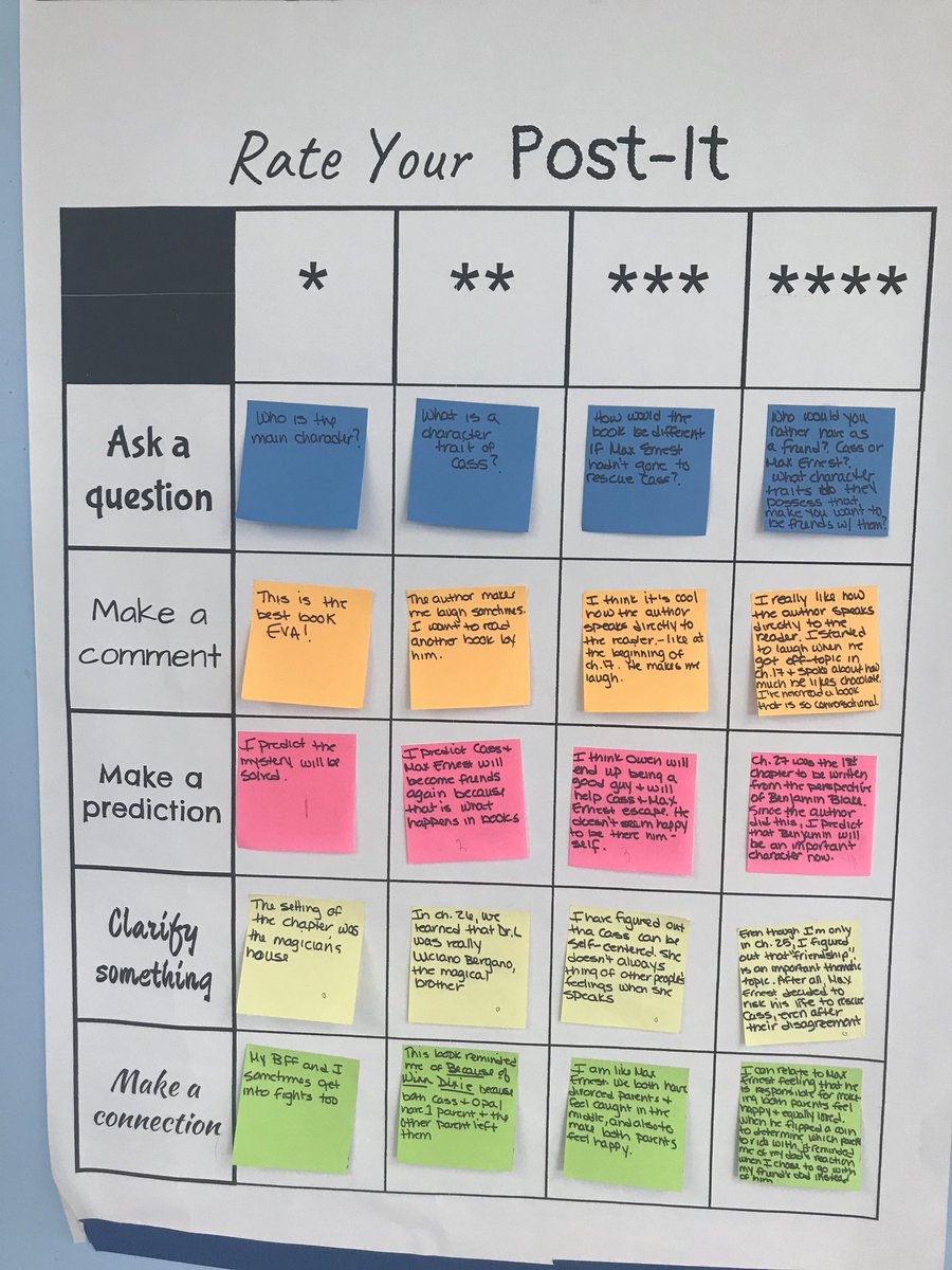 themrsfoulks's tweet photo. Teams working together to categorize and determine good quality post-its #MTPSPride #MTPSReads https://t.co/Xs8OQDJTMN