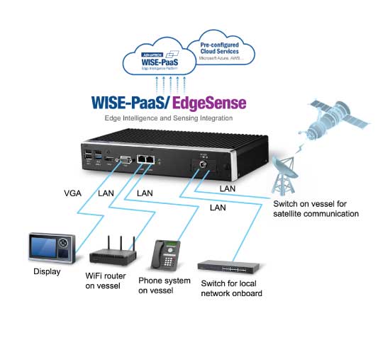 AdvantechAU's tweet image. Discover how our #EmbeddedPcs have helped transform the remote and real-time capabilities of one sea vessel’s #MarineCommunication systems by reading this #CaseStudy : bit.ly/2QUP1aP  #EdgeComputing #IoT #Cloud