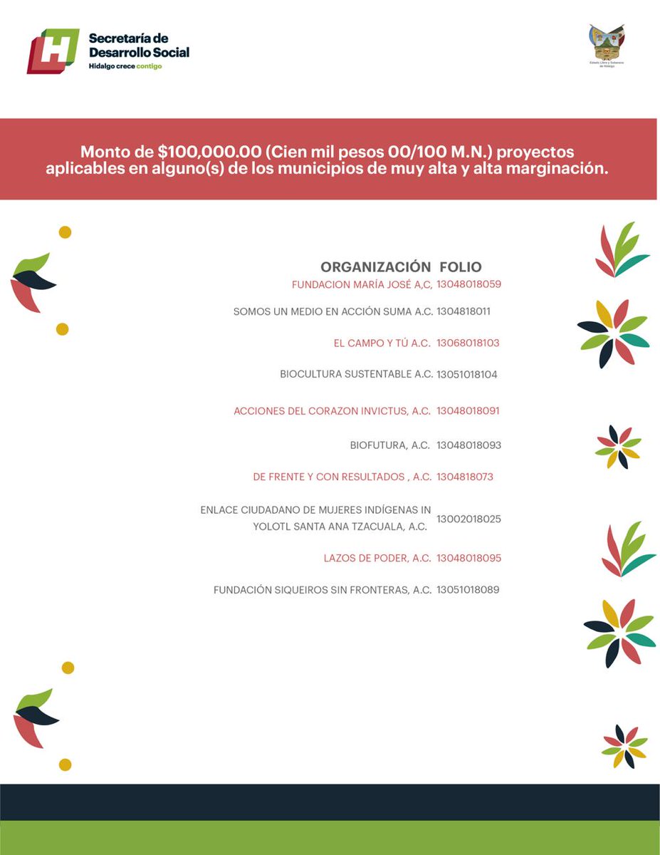 DanielRolandoJ's tweet photo. Felicito a las organizaciones ganadoras de la Convocatoria 2018 - Equipamiento a Organizaciones de la Sociedad Civil. ¡Enhorabuena! @SubParticipaArt https://t.co/O52lGXyD1I