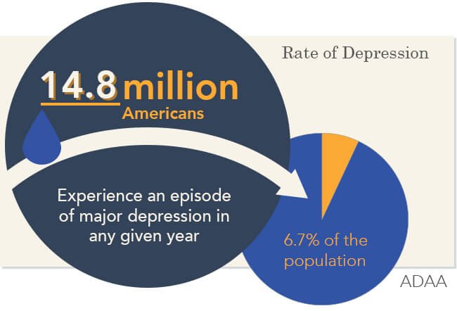 SadSoulsRising's tweet photo. #depression https://t.co/eGDONKOQLh