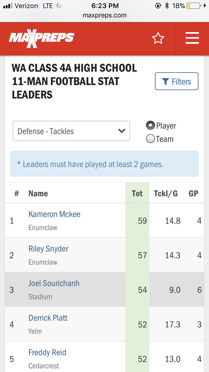 Riley Snyder tweet media