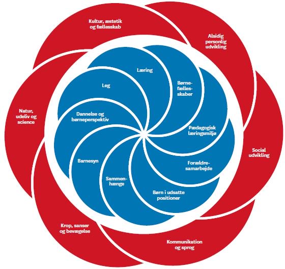 SigneBohm's tweet image. JOB HOS DANMARKS EVALUERINGSINSTITUT: 
Vi har en vigtig opgave til dig. Den er at gøre alle børns dagtilbud bedre. 
Kig forbi til en kop kaffe, hvis din metodiske værktøjskasse er så tung, så du kan hjælpe os med at løse opgaven. 
Vi glæder os til at høre fra dig! #bhvchat