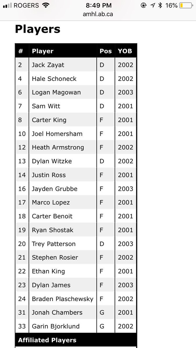 Official roster for 2018-19 ⁦<a href="/aaabuffs/">Calgary Buffaloes U18 AAA</a>⁩ hockey team #ambhl #clubhockey