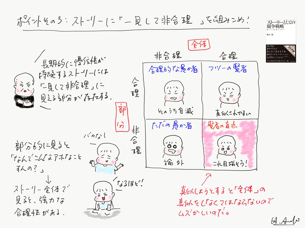 荒木博行 やっぱり外せないこの本 正しい人が正しく考えると 全て合理的な フツーの賢者 になってしまいがち ここから 部分的な非合理性を含む 賢者の盲点 に辿り着けるか ここの間には大きな川が流れているんですよね と改めて ビジネス書図解