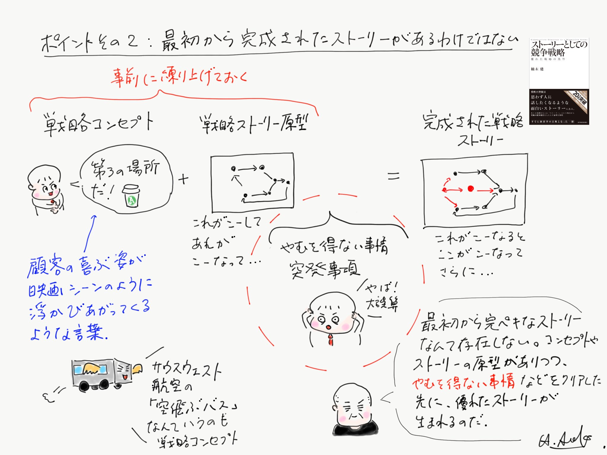 荒木博行 やっぱり外せないこの本 正しい人が正しく考えると 全て合理的な フツーの賢者 になってしまいがち ここから 部分的な非合理性を含む 賢者の盲点 に辿り着けるか ここの間には大きな川が流れているんですよね と改めて ビジネス書図解