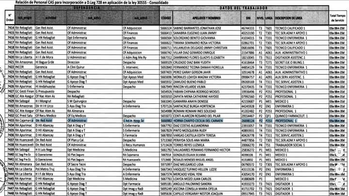 sinassc728's tweet photo. @FioreMolinelli @EsSaludPeru revisar el caso de Cecilia del Carmen Horna, le llegó carta de extinción de vínculo laboral y es beneficiaria de la ley 30555 @Cas_a_728 con número de lista 7433.  @IndiraHuilca @HCevallosFlores @stapiab @cgt_peru @msalazarcongres @larepublica_pe https://t.co/ZtCTROH9ET