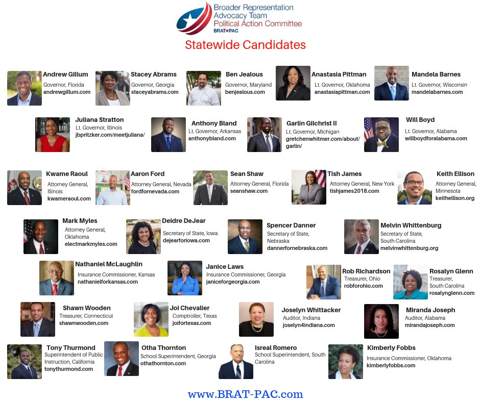 AdvocacyTeam's tweet photo. 30 @AfAmDemocrats running for statewide office across the #USA 11/6 #Election2018 @DemGovs @TheDemocrats @DemocraticLGs @DemocraticAGs @DemsOfState  @AfAmDemocrats @AFLCIO @AFSCME @AFTunion @SEIU @CWAUnion @TheRoot #RepresentationMatters #BeAVoter #BlueWave2018 #BlackWave https://t.co/SopxFzuNTs