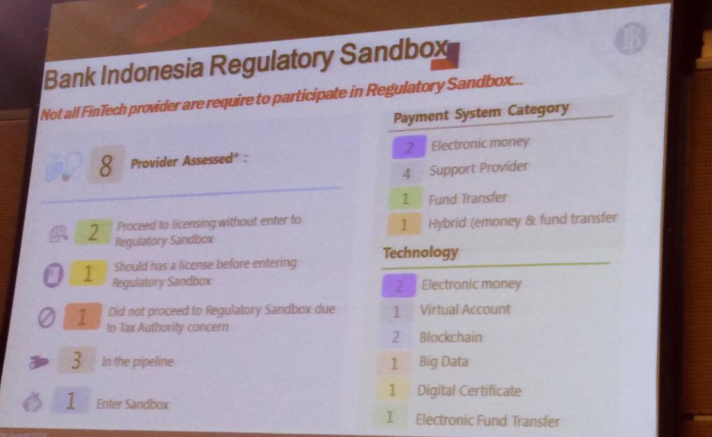 Central Banks of Indonesia shares the regulatory sandbox experience and applications received and approved thus far at the #ASEANEFinancialInclusionForum #fintech #emoney #blockchain #virtualaccount