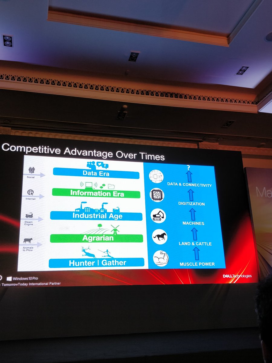 nishantkundan's tweet image. Data and connectivity are the future of technology.
#DellTechForum #IndiaMakeItReal #techinfoBiT @DellEMCIndia #DellEMCIndia
