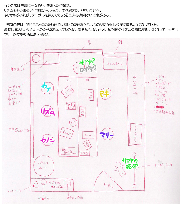 コンピューター愛好会部室の席配置の認識が曖昧でしたので、「フェスティバル・ジャム」第5話の記述を図に書き込みましたが、jamバンド学会員各位ご精査ください。 