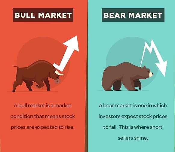 Bull Market vs. Bear Market – What's The Difference?