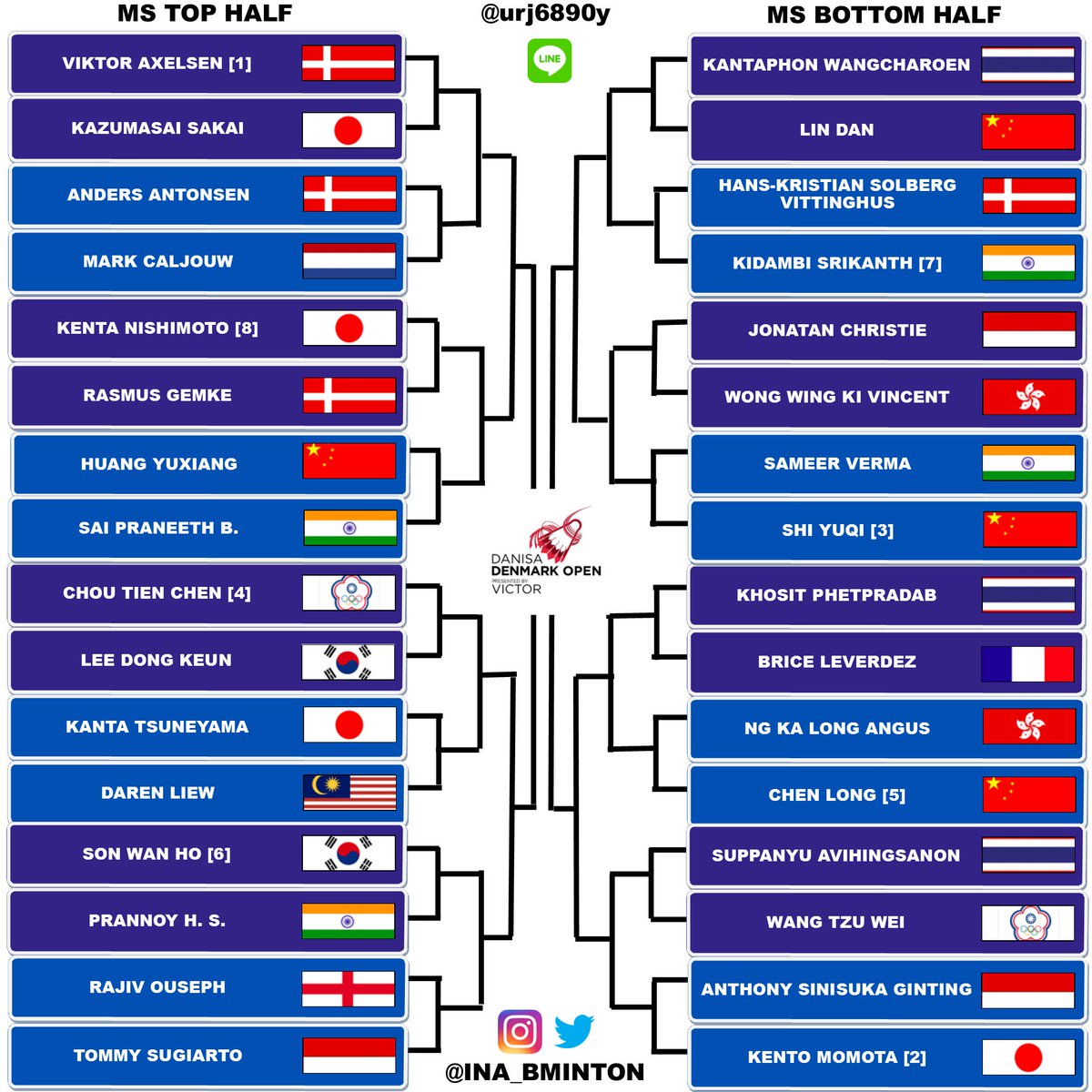 Badminton victor denmark open 2021