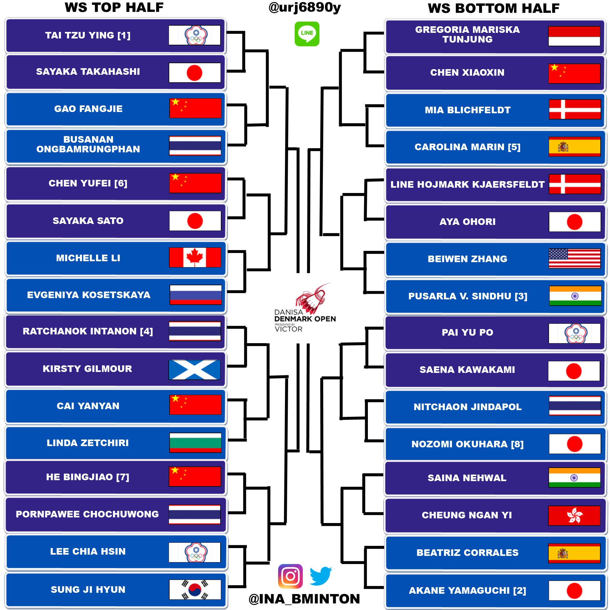 Denmark open schedule 2021