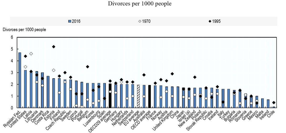 Dünya kaba evlilik ve boşanma hızları (bin kişide): Evlenme Boşanma China 9...