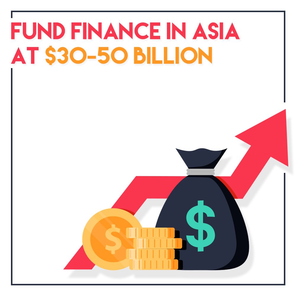 As of 2017, US is at approximately $200 Billion whereas, England is at $85 Billion.
#AdhumCarter #realestate #realestatefinance #propertyinvestment #internationalmarket #capitalfunding #corporatecapital #mezzaninefinance #asianrealestate