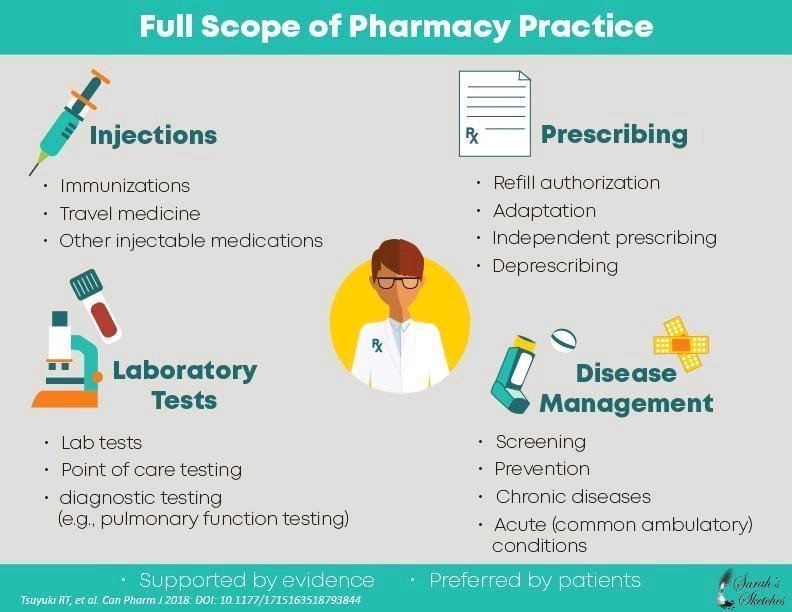 Happy World Pharmacist Day and congratulations to all those pharmacists that make an impact on the lives of their patients each and every day <a href="/OntPharmacists/">Ontario Pharmacists Association</a> <a href="/FIP_org/">FIP</a> #WorldPharmacistsDay
