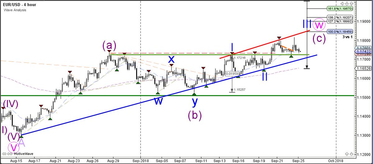 ChrisSvorcik's tweet photo. EUR/USD Completes ABC Correction in Wave 4 https://t.co/qUVio7MtN6 #AMtrading #Forex #fx #trading #Elliottwave #eurusd *trading involves risk https://t.co/Y4Ec6Liyf2