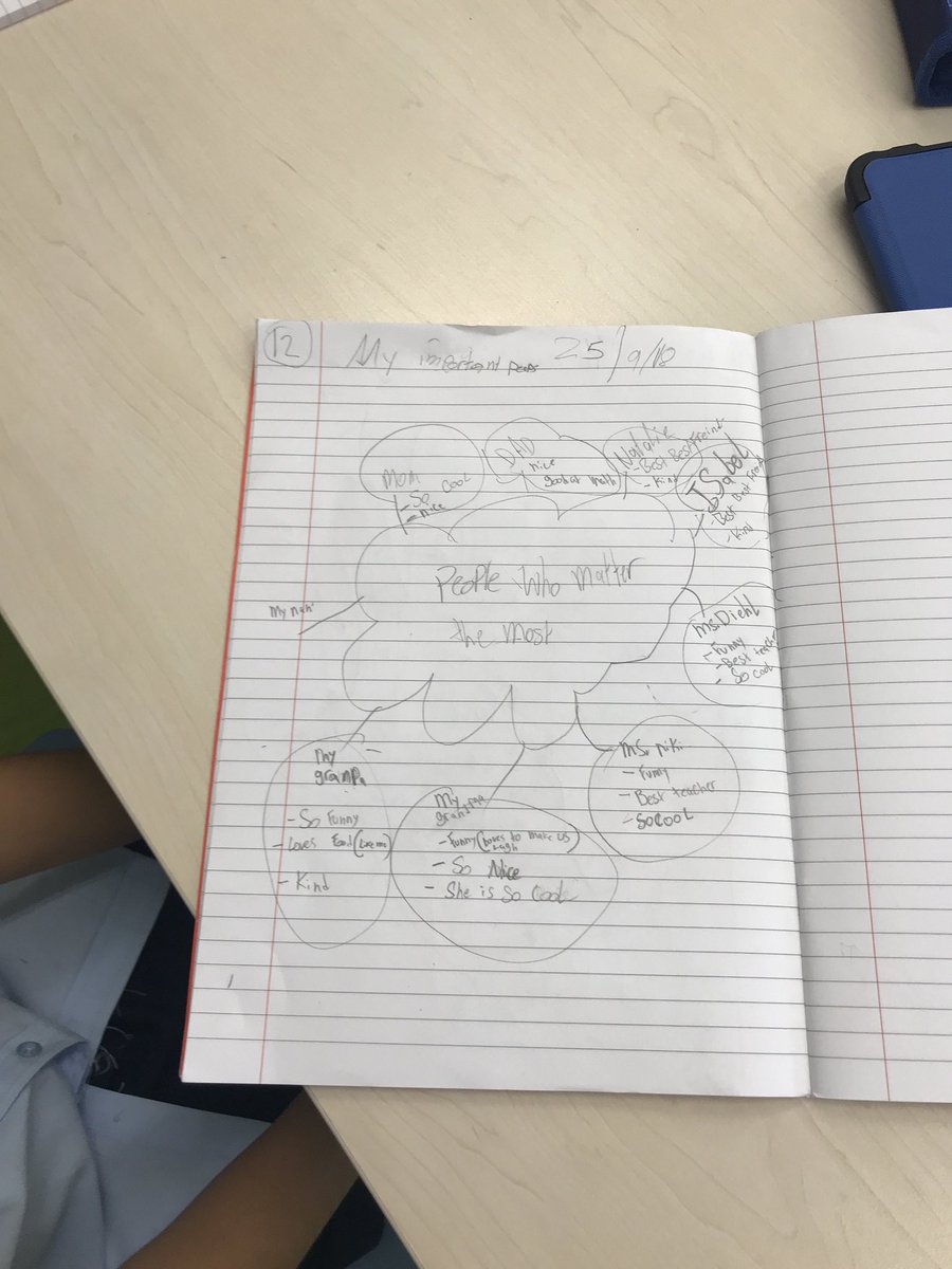 DanielleDiehl5's tweet image. My young writers creating people and place maps for their #writerstoolbox to use throughout the year @gems_daa #fourthgraderocks