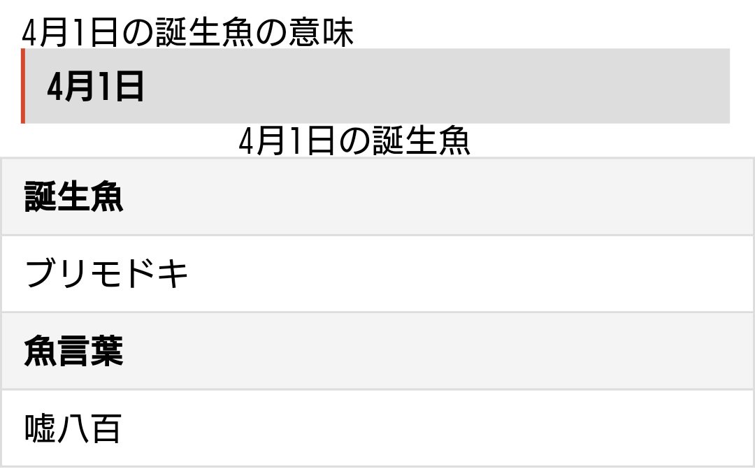 誕生日からわかる花言葉ならぬ 魚言葉 がマジで謎すぎると話題に 永久脱毛 経費で落とせた筈 Togetter