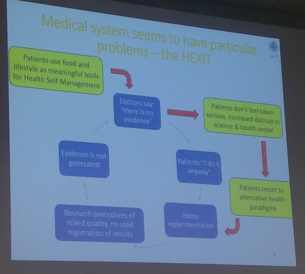 IdHoogh's tweet image. the vicious circle of &quot;citizen science&quot; explained by @GastonRemmers  at the #beyondRCT symoposium