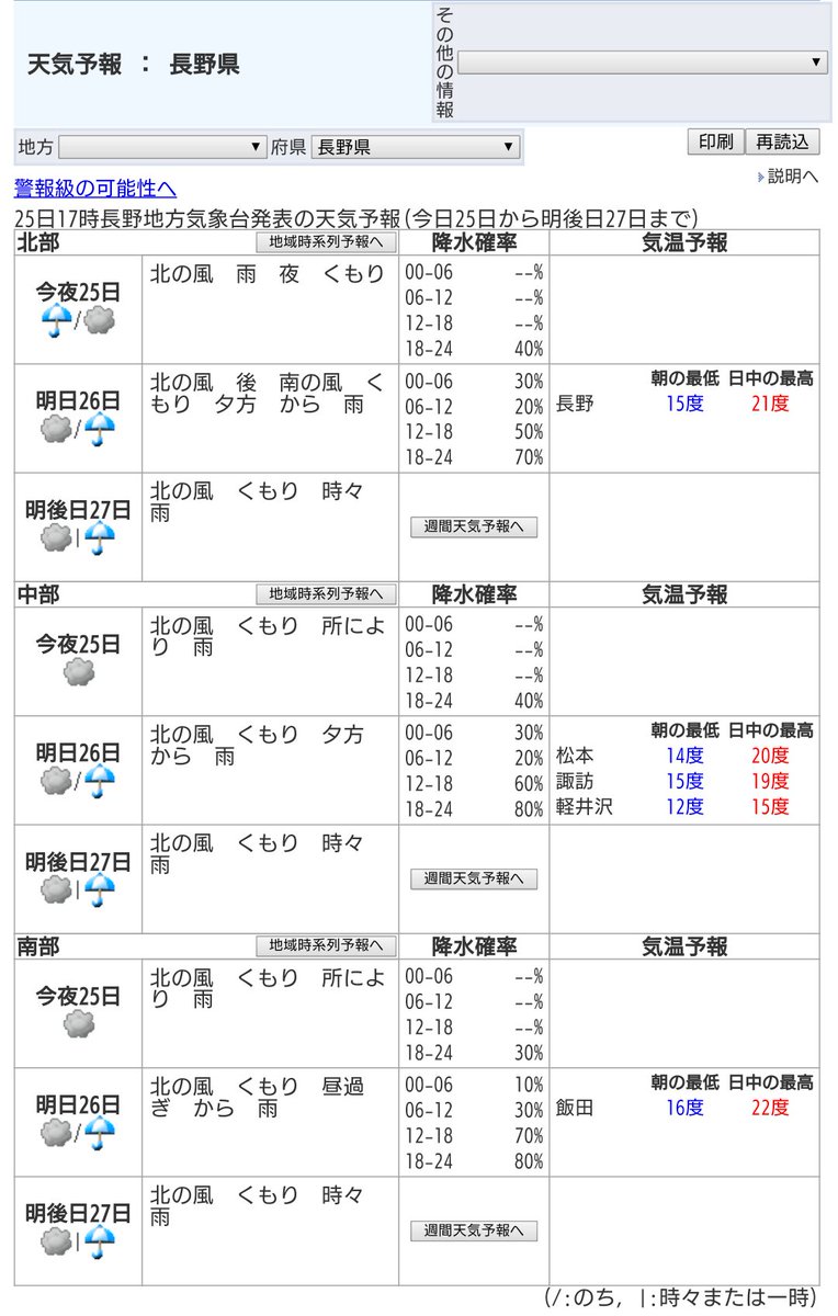 予報 気象庁 天気 予報ガイダンス（気象庁発表）