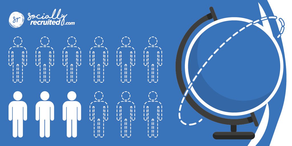 JamieAtSR's tweet image. 75% of the global workforce is made up of passive jobseekers, are you doing all you can to reach them? 

DM @JamieAtSR to find out how we reach the #talent you need using the internet as a recruitment platform...

#HR #recruitment #socialmedia #Hiring @hrmagazine