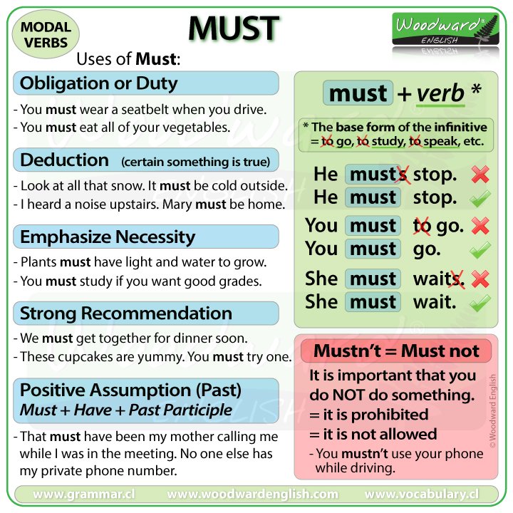 Learn English with Woodward English on Twitter: "New Lesson: Must ...