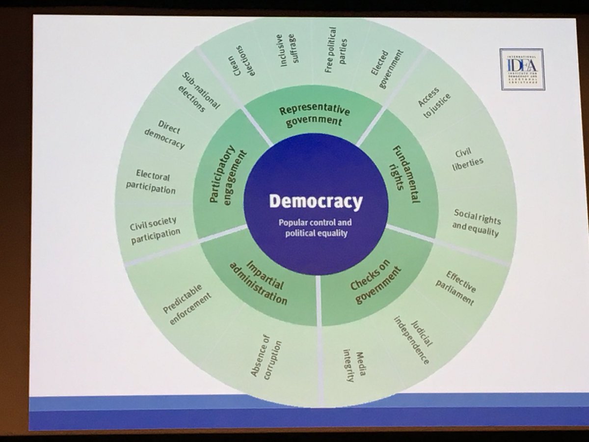 Global democracy is at a crossroads. From here it’s either more or less. We want more. <a href="/Partiet/">Miljøpartiet De Grønne (MDG)</a> #lokaldemokratikonferansen18 <a href="/Int_IDEA/">International IDEA</a>