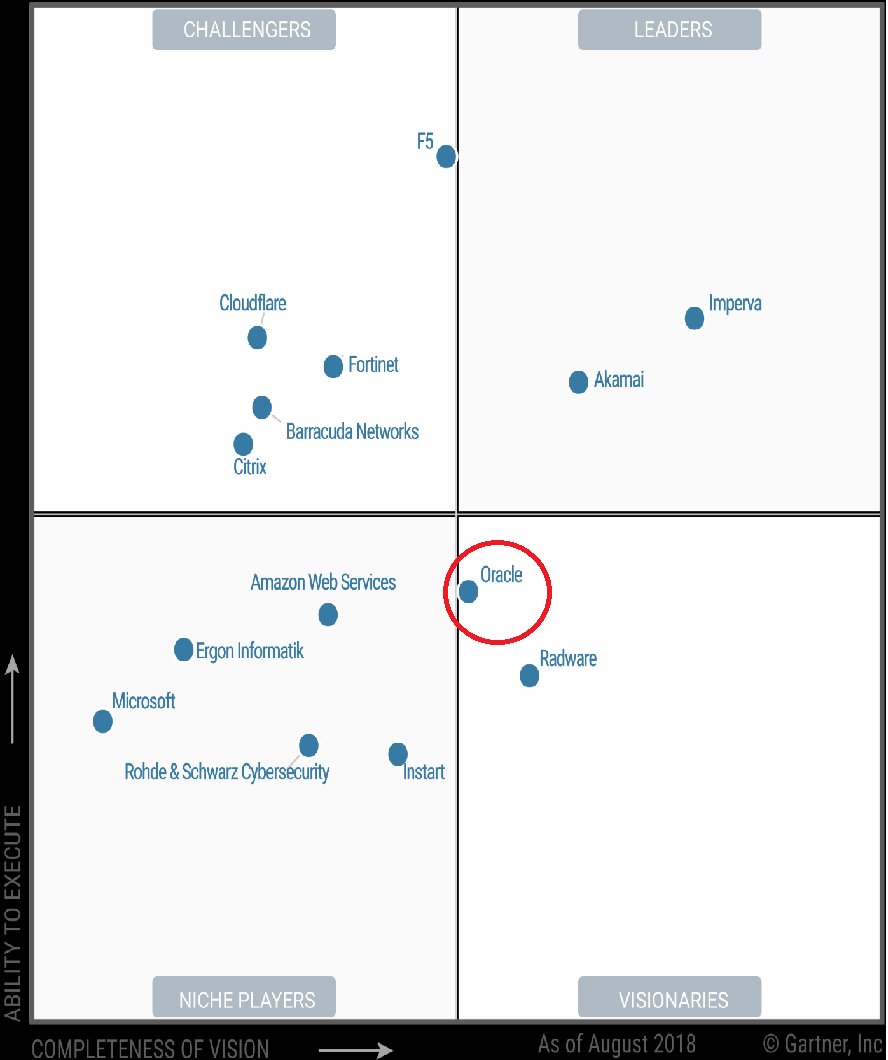 kraltwo's tweet image. @Oracle gaining a good position in the last @gartner_inc #WAF MQ following #zenedge acquisition. It uses machine learning to risk score events as a differentiator in this market