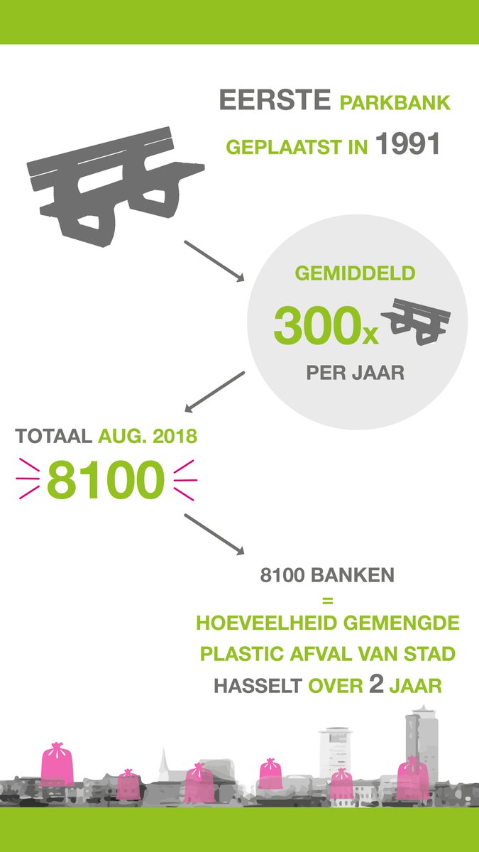 ecoorecycling's tweet photo. Enkele weetjes over de #iconische ECO-oh! #parkbank! ♻️📊#Infographic #recycledplastics #recycleerbaar #recycleforlife #openbareorde #straatmeubilair https://t.co/RaLt8gCtxd