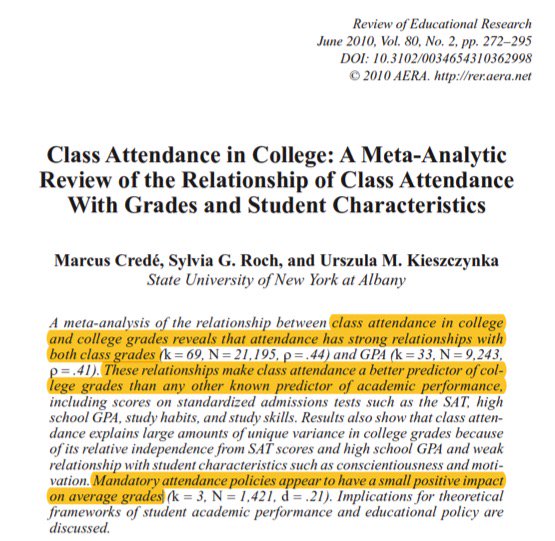 5/6Attending class has strong relationship with class grades. Mandatory attendance policies appear to have a small positive impact on average grades, so not mere correlational. via  @thebandb