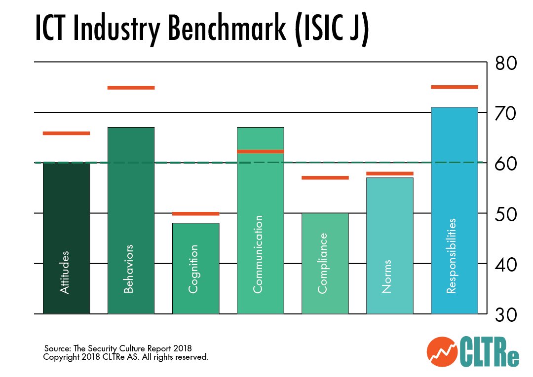 Help Net Security tweet media