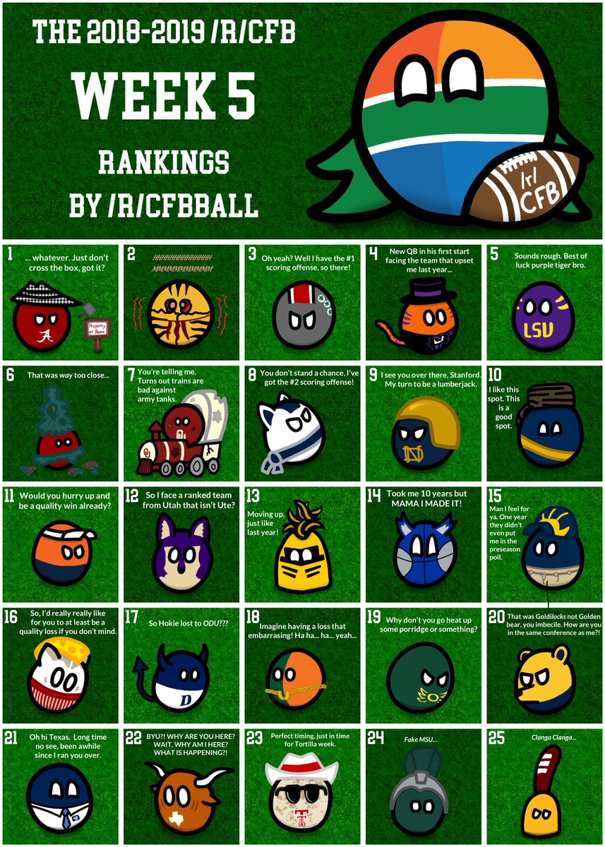 RedditCFBBall's tweet photo. The 2018 @RedditCFB Week 5 Poll, presented by #CFBBall!

https://t.co/wycjGkoFk1
https://t.co/9c83miuhJF https://t.co/EuhuEvVPyv