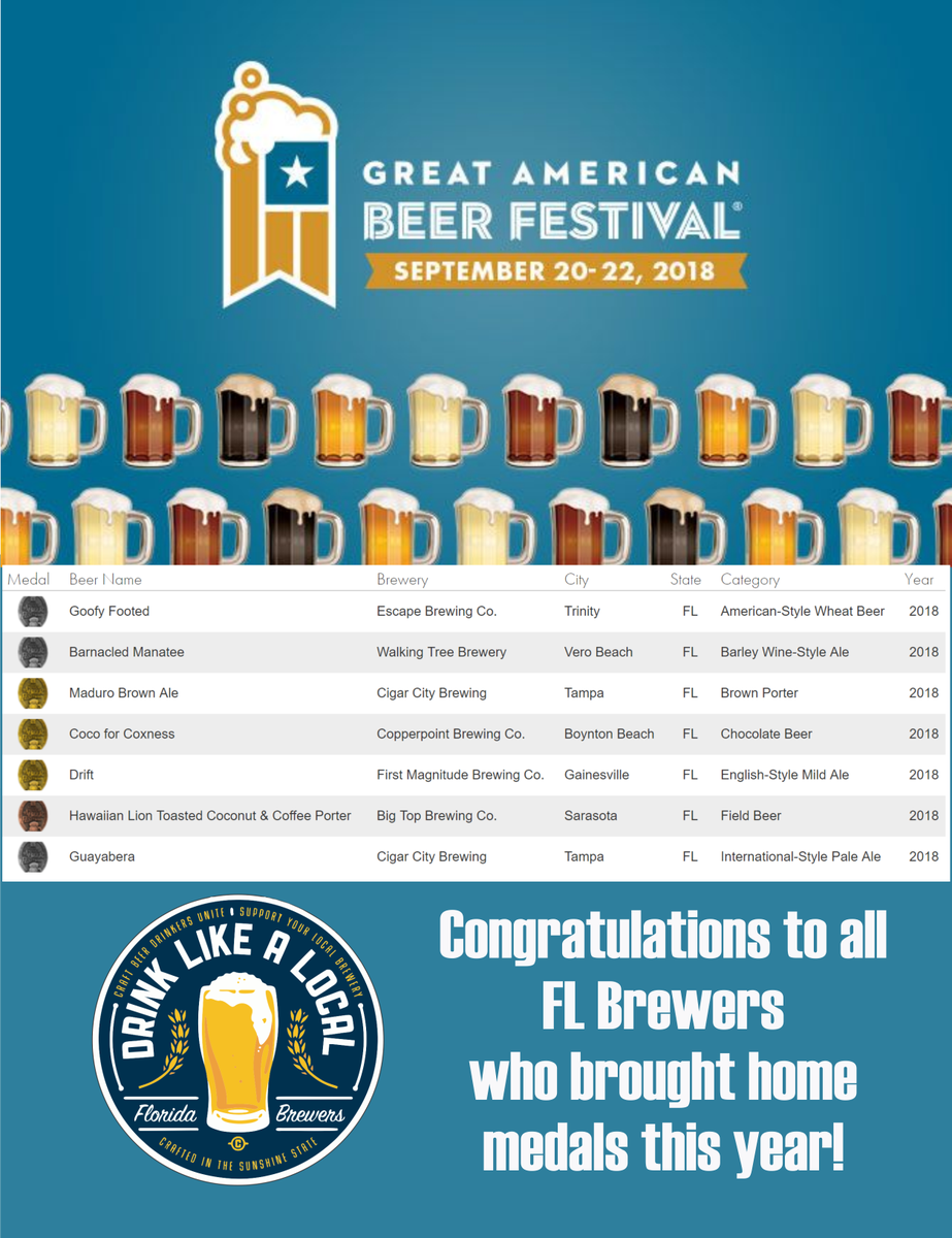 Much respect to all the Florida Breweries that brought home medals this year! #drinklocal #Floridacraftbeer #GABF #Nationalwaves