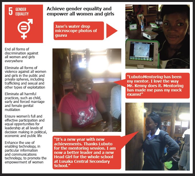 LubutoLibrary's tweet photo. Sustainable Development Goal 5: Gender Equality
#LubutoLibraries #Act4SDGs #Lib4Dev
@usembassyzambia @USAIDASHA1 @USAIDZambia @USAIDAfrica @unicefzambia @IFLA_Lib4Dev @DREAMSChallenge @USAIDEducation @unwomenafrica https://t.co/kzASSgAwMy