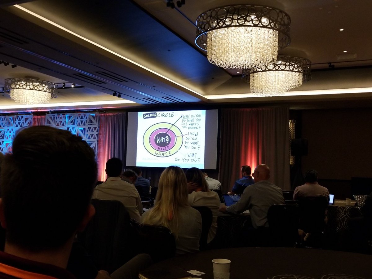 bimjamin's tweet image. The Golden Circle, we should all do what Simon Says! Start with Why! @theBIMForum #BIMForumEd #bim #vdc